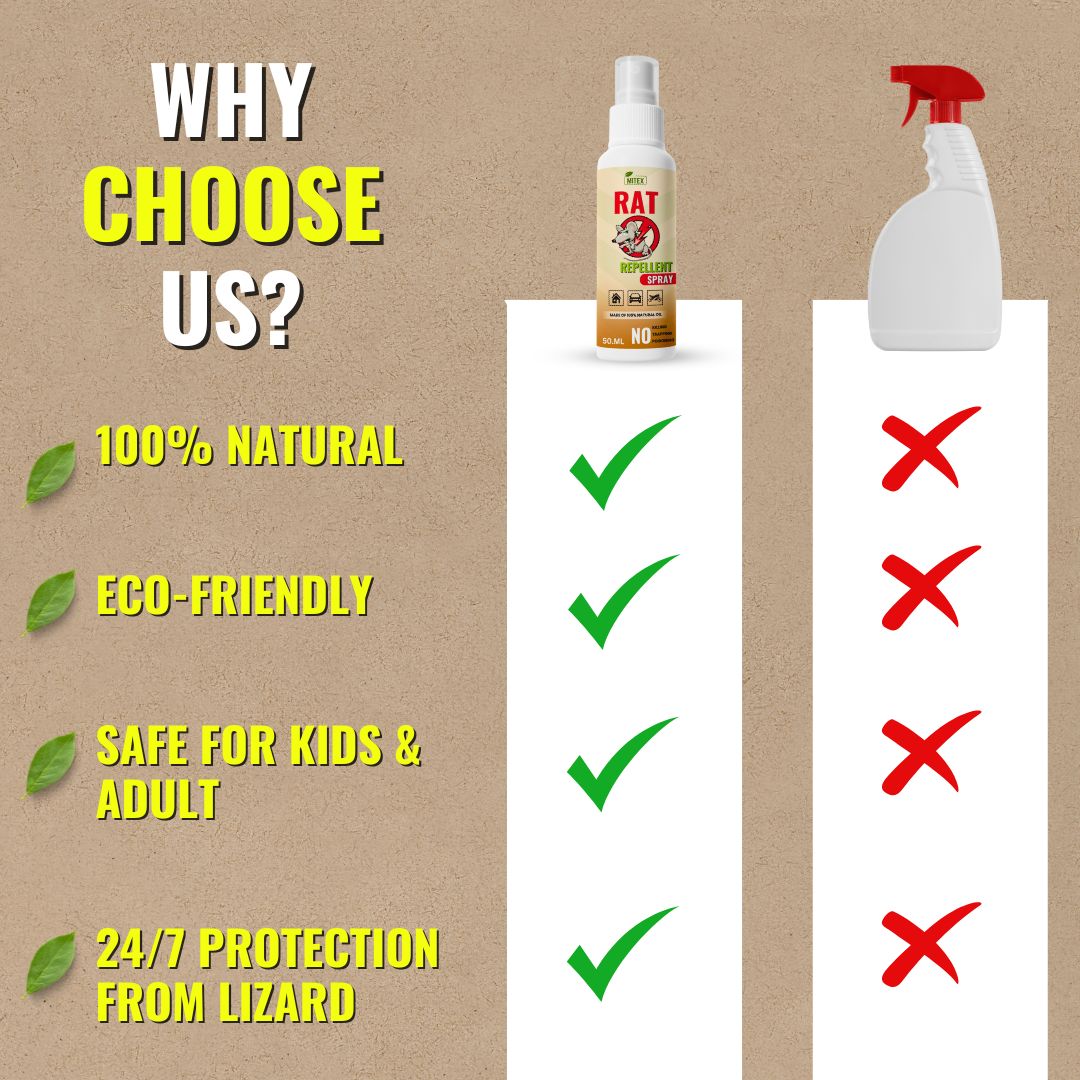 Rat Repellent Spray  Safe , Effective , and Eco friendly