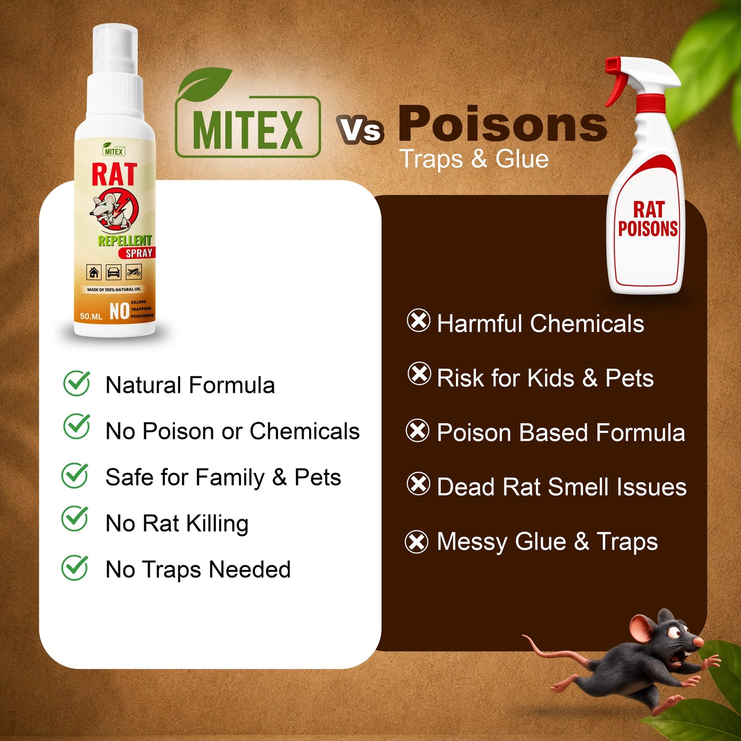 Rat Repellent Spray  Safe , Effective , and Eco friendly